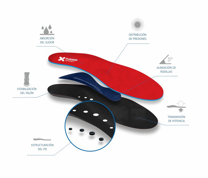 Cycling PRO Insole