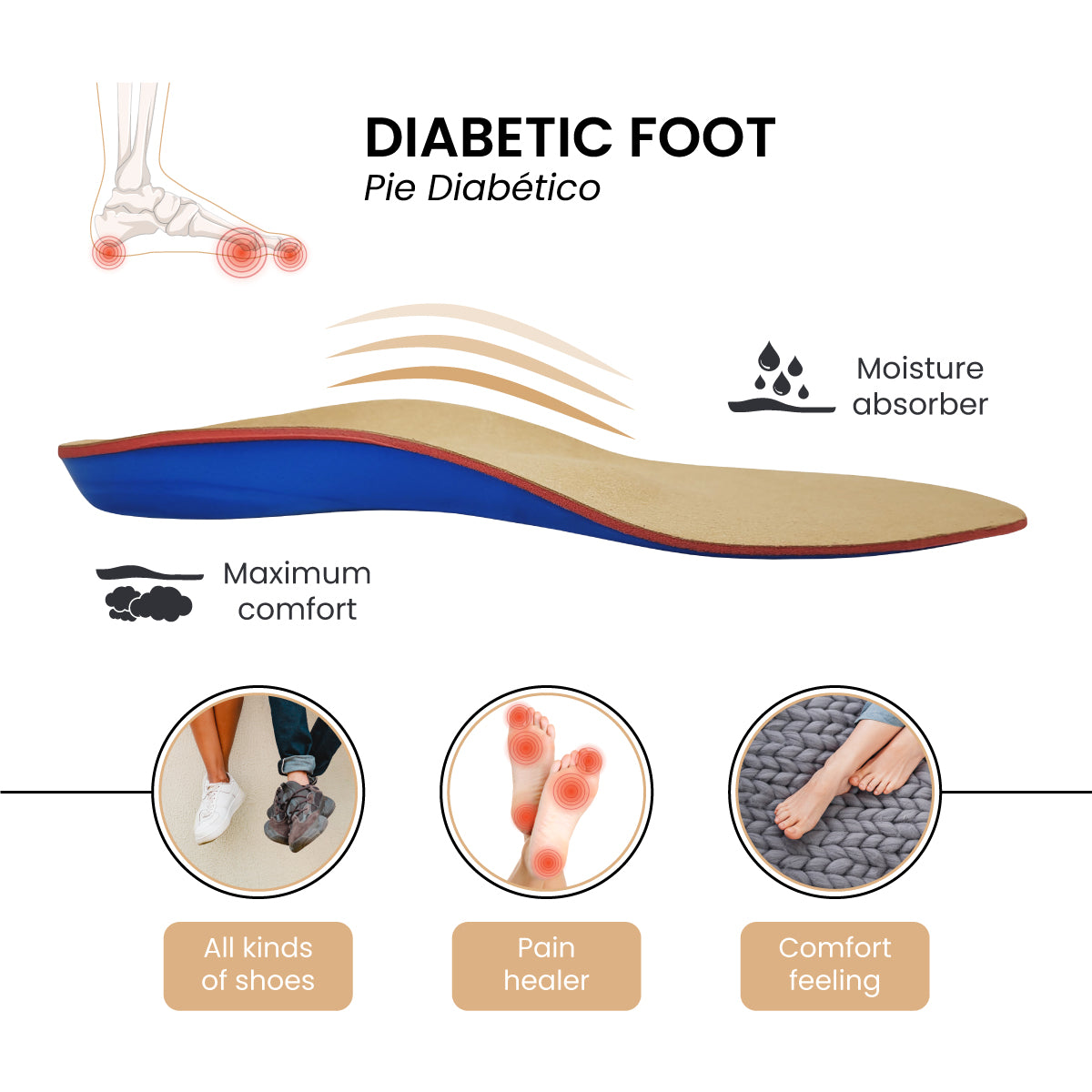 Diabetic insole
