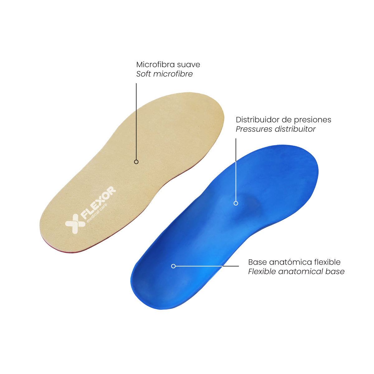 Diabetic insole