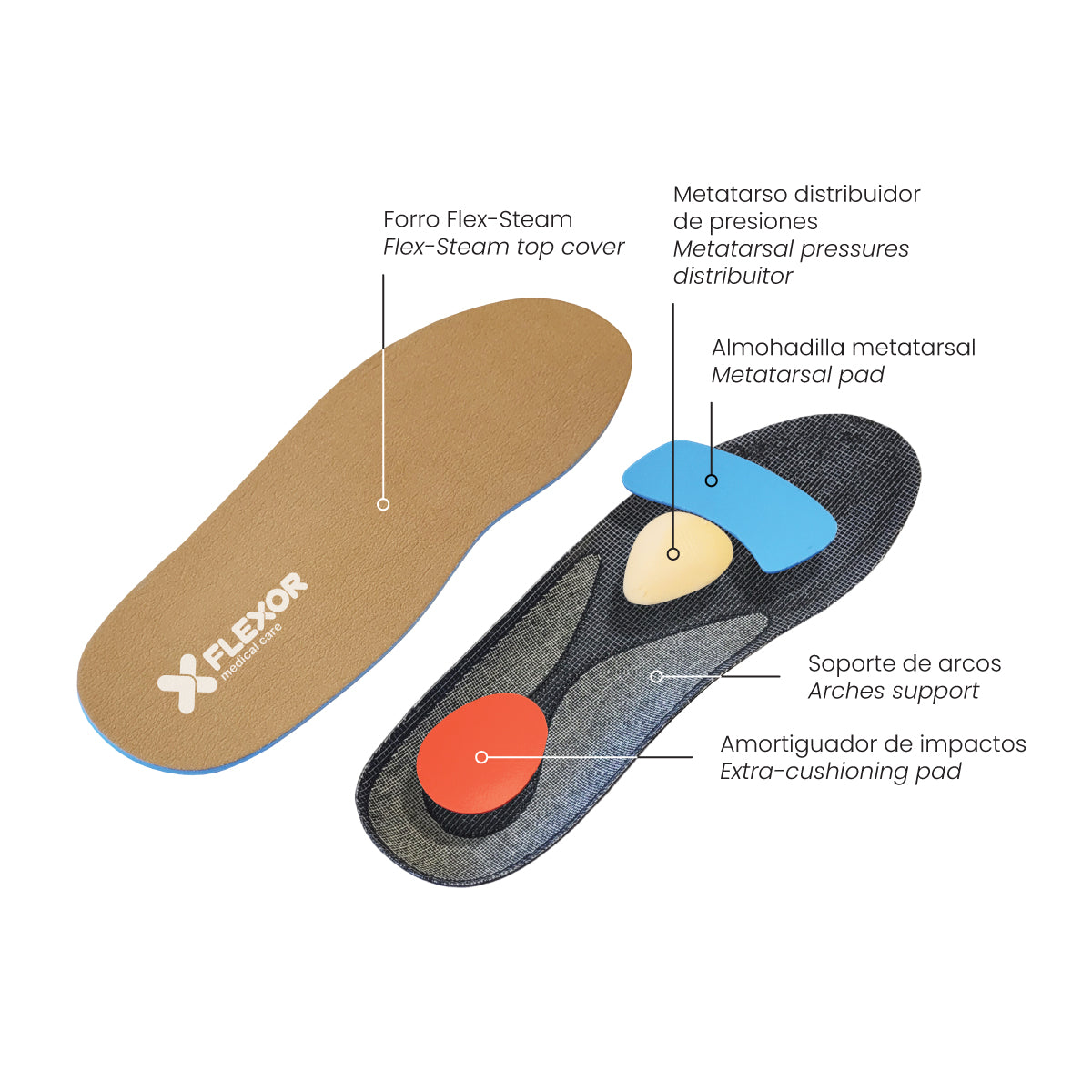 Metatarsalgia Insole