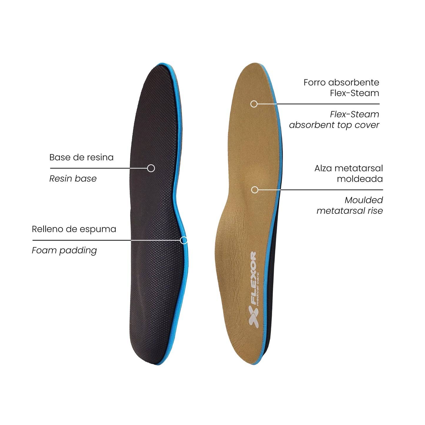 Flat Foot Insole