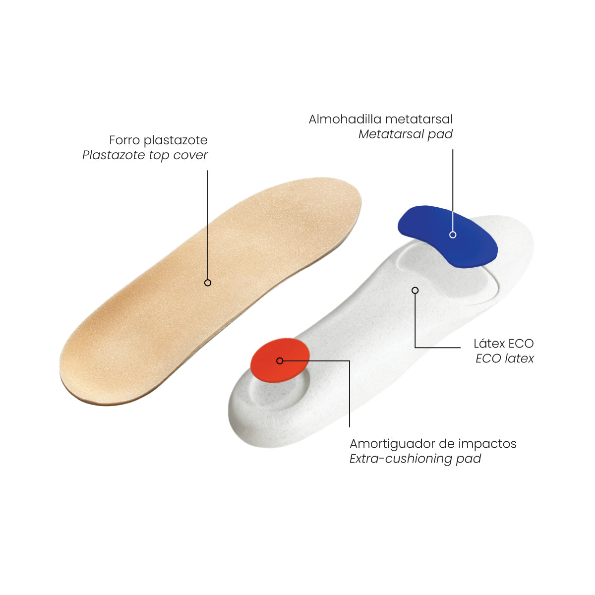 Diabetic Foot Insole