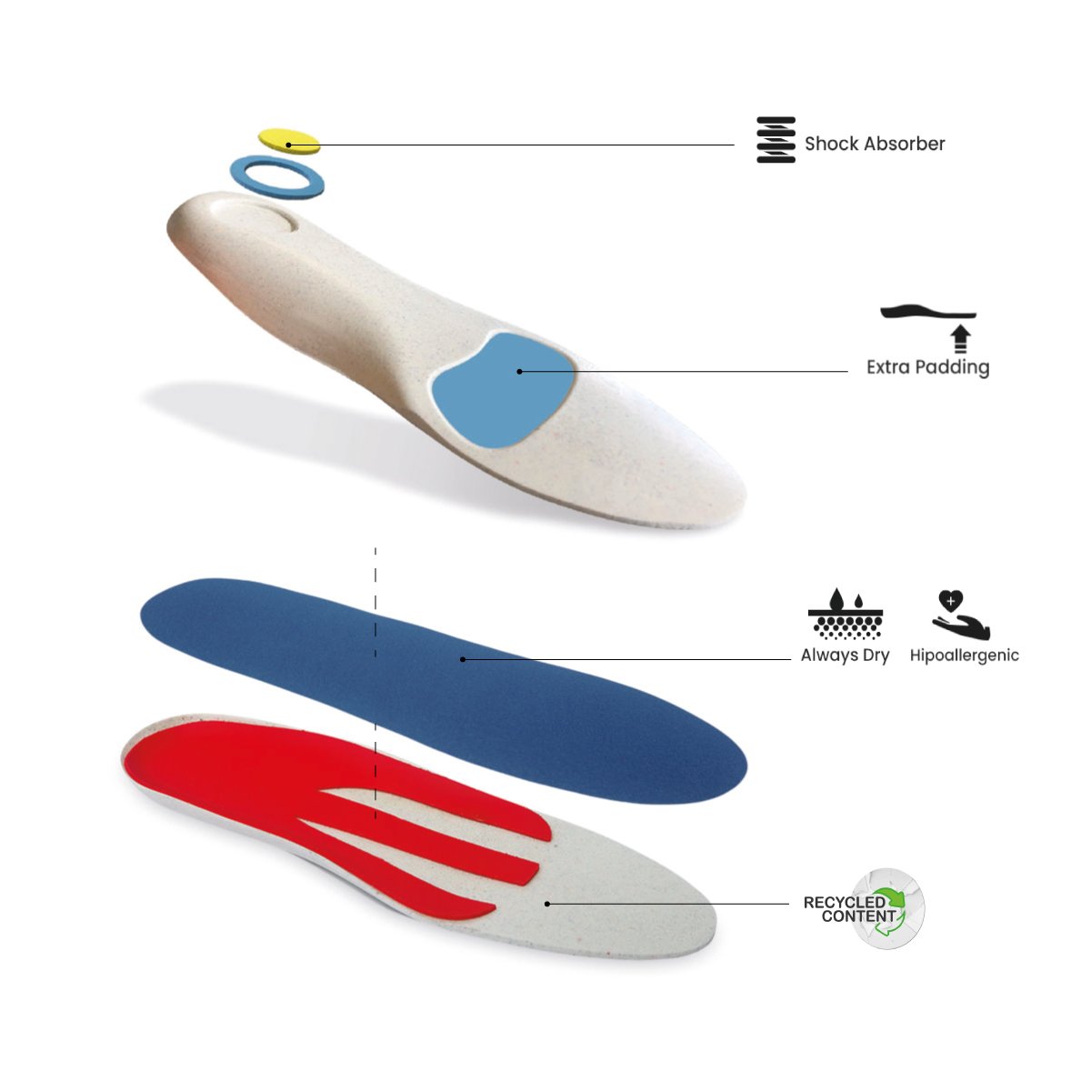 Fasciitis Insole