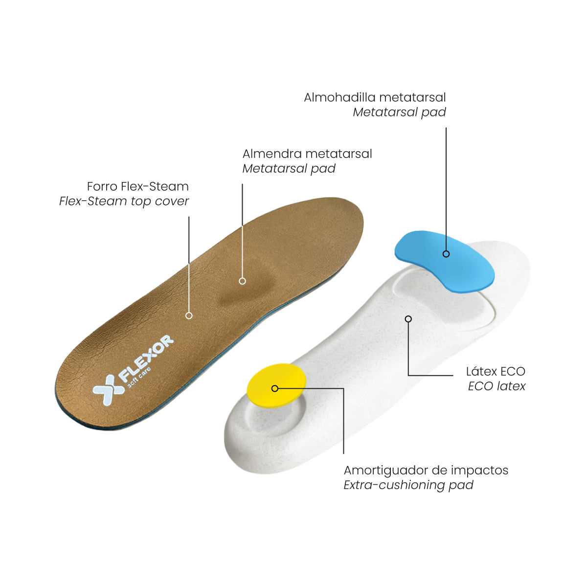 Metatarsalgia Insole