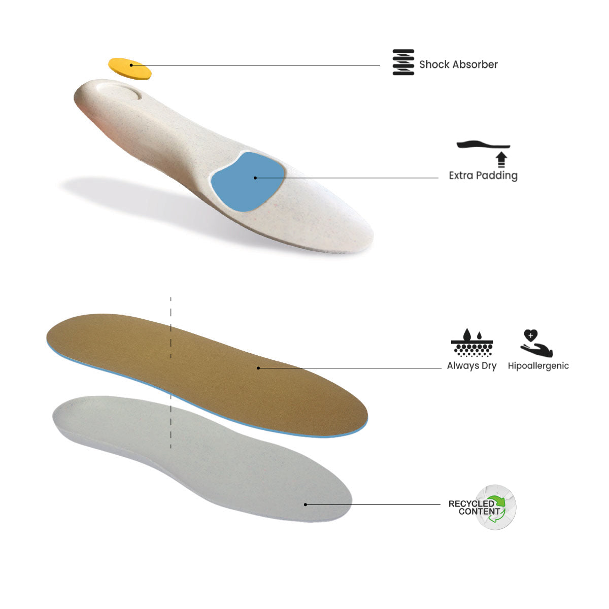 Metatarsalgia Insole