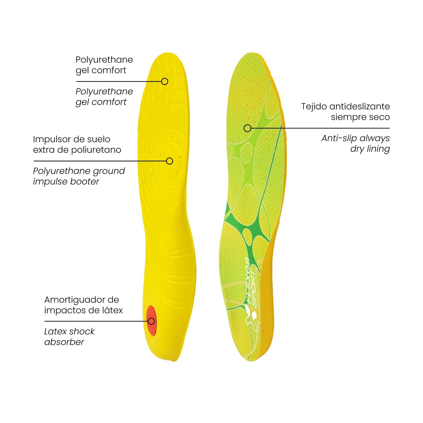 Multiactivity Insole