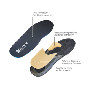 Heel Spur Insole My Store