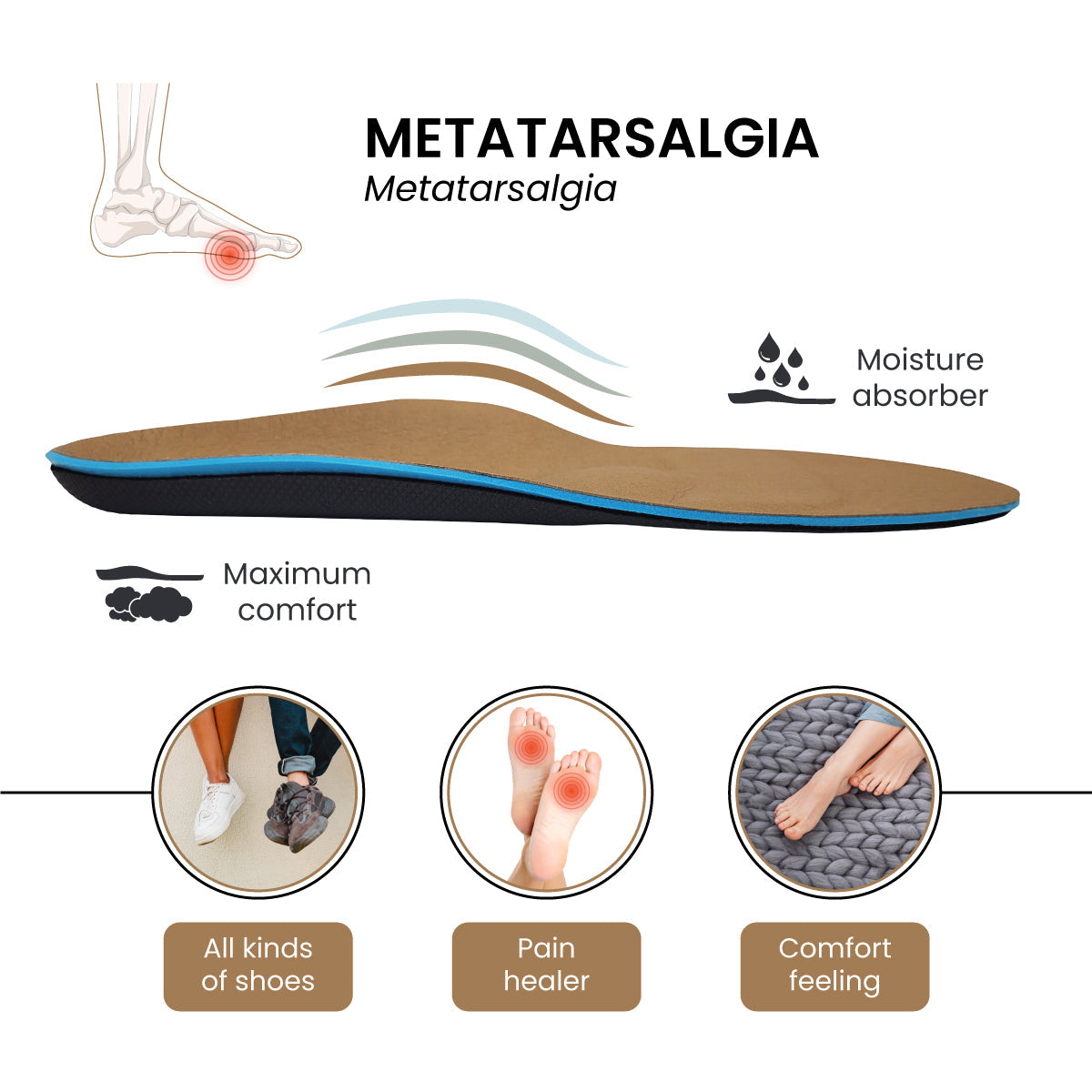Metatarsalgia Insole My Store