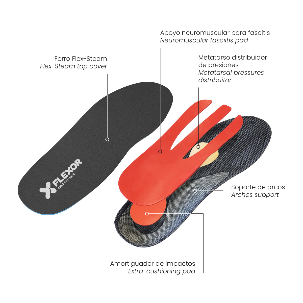 Fasciitis Insole – Flex-mas