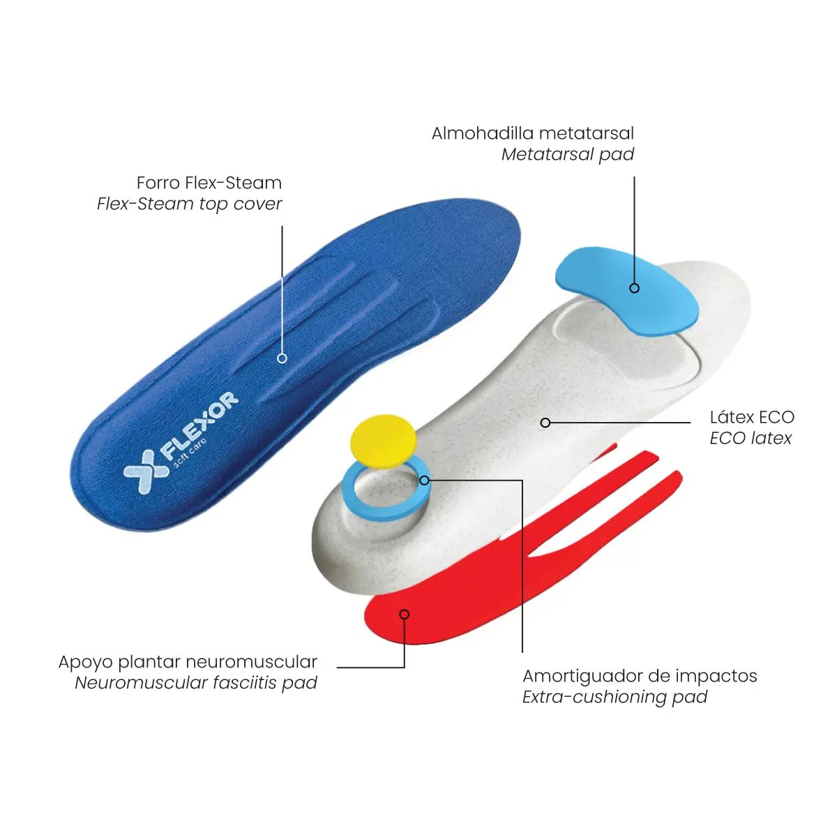 Fasciitis Insole – Flex-mas